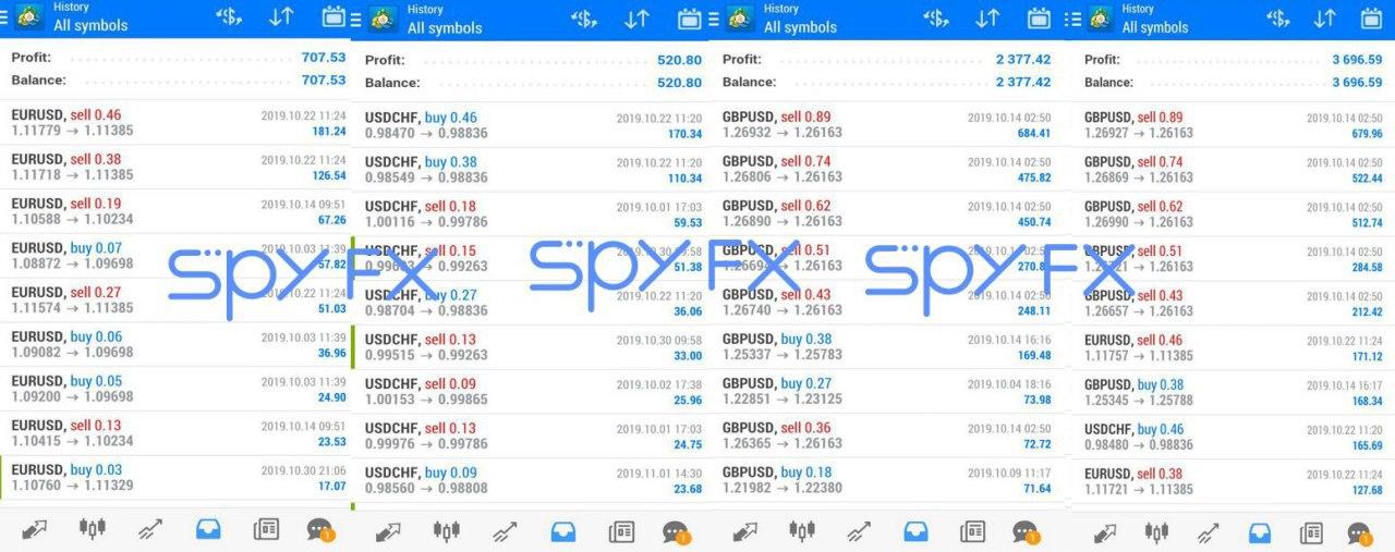 Huge Forex robot profit