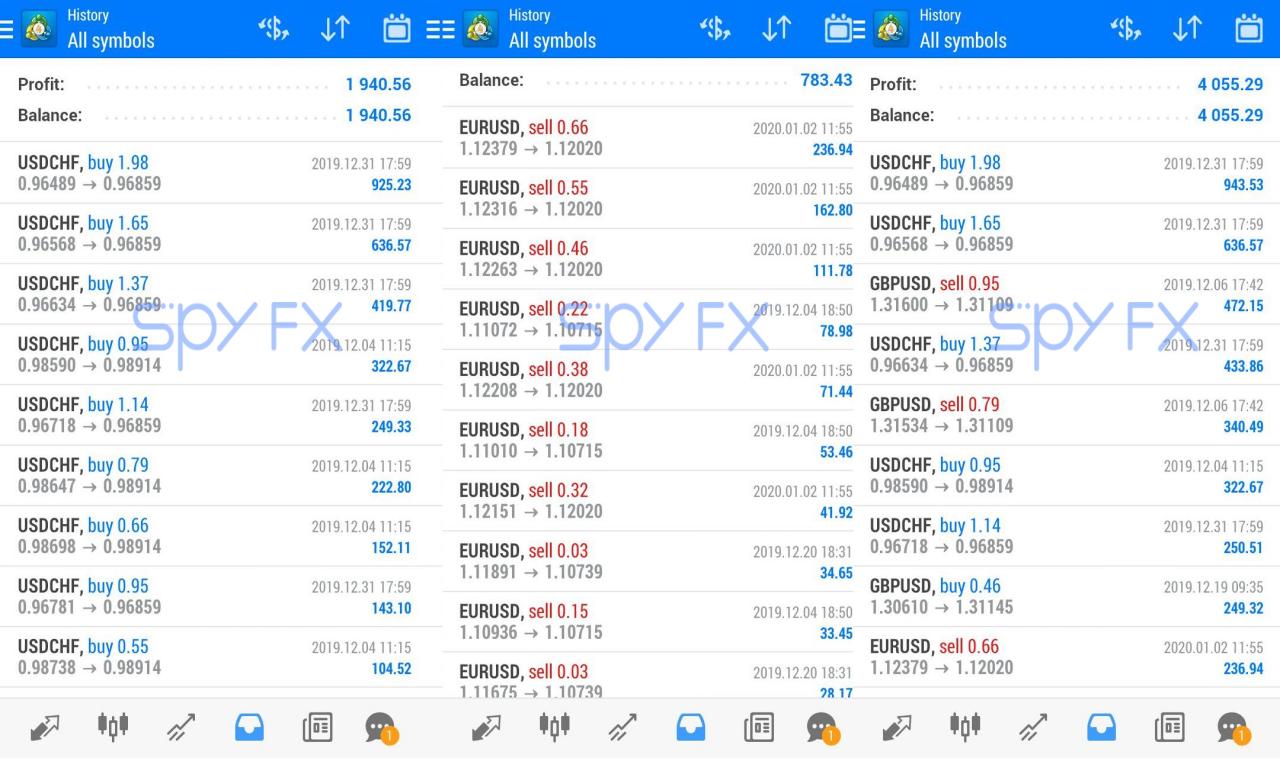 how do you make profit in forex