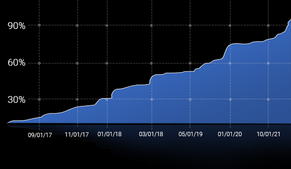 SPY-FX