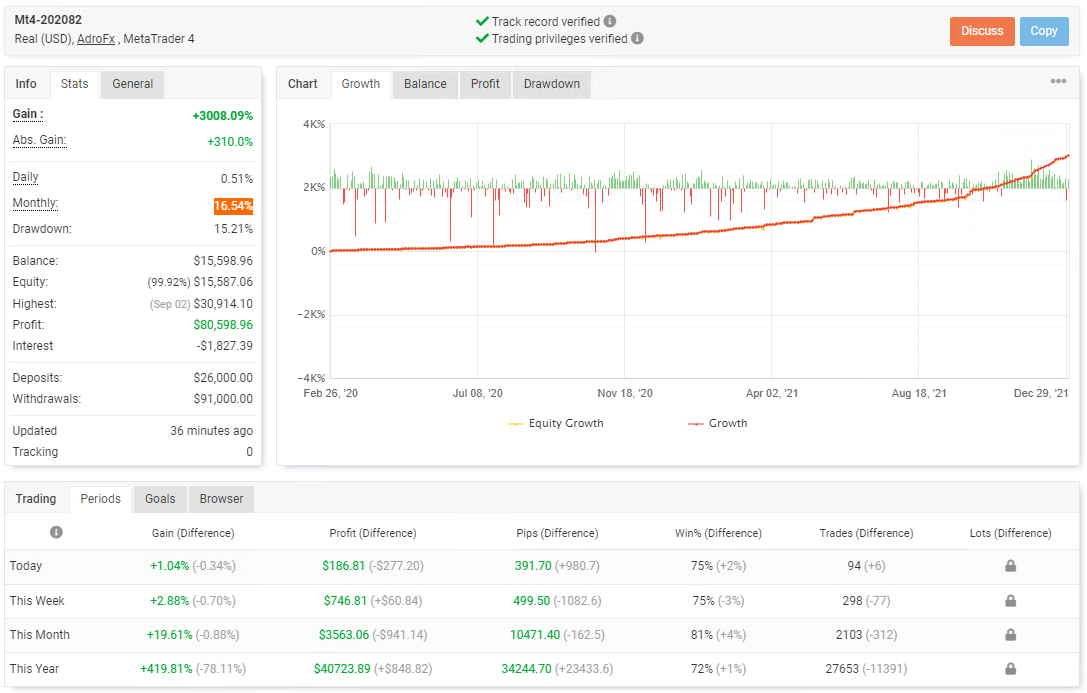 SpyFx Main Account is trading on EUR/USD, GBP/USD, USD/CHF