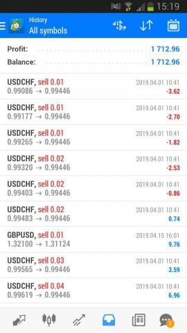Pretty Good monthly result of April